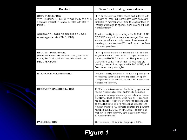 Figure 1 74 Figure 1 74