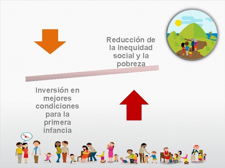 Reducción de la inequidad social y la pobreza Inversión en mejores condiciones para la