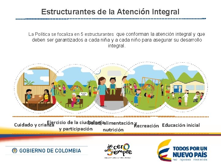 Estructurantes de la Atención Integral La Política se focaliza en 5 estructurantes que conforman