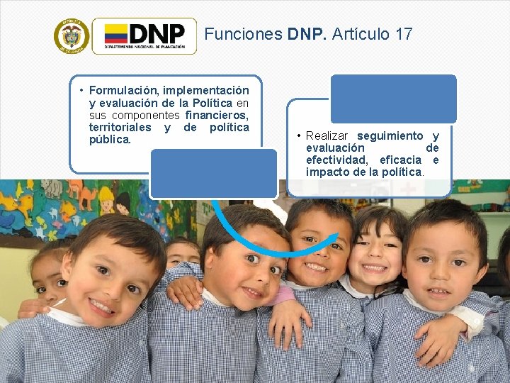 Funciones DNP. Artículo 17 • Formulación, implementación y evaluación de la Política en sus