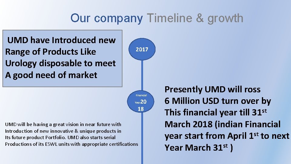 Our company Timeline & growth UMD have Introduced new Range of Products Like Urology