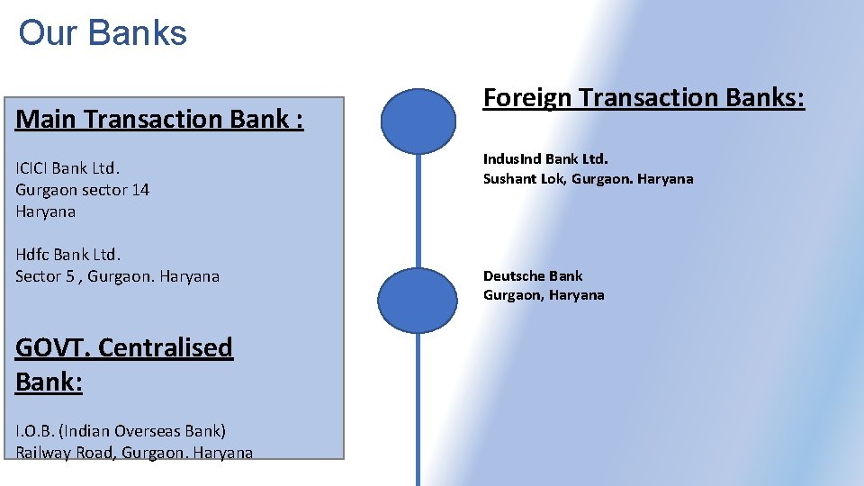 Our Banks Main Transaction Bank : ICICI Bank Ltd. Gurgaon sector 14 Haryana Hdfc