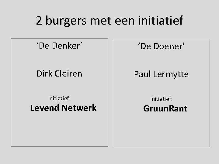 2 burgers met een initiatief ‘De Denker’ ‘De Doener’ Dirk Cleiren Paul Lermytte Initiatief: