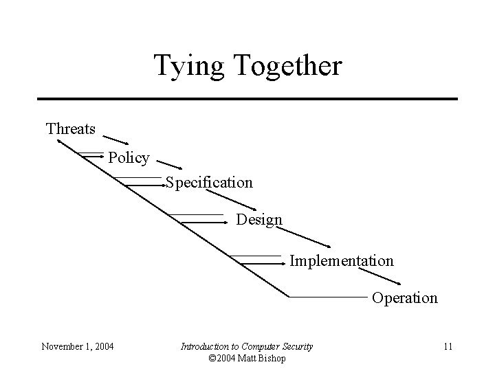 Tying Together Threats Policy Specification Design Implementation Operation November 1, 2004 Introduction to Computer