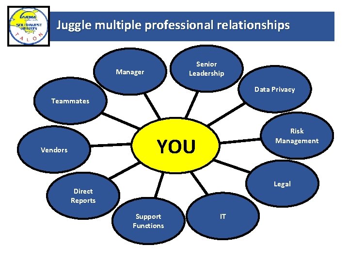 Juggle multiple professional relationships Senior Leadership Manager Data Privacy Teammates Risk Management YOU Vendors