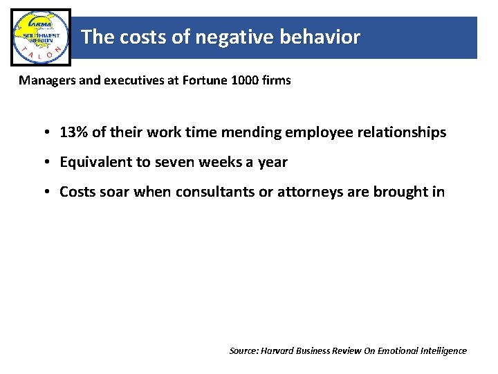 The costs of negative behavior Managers and executives at Fortune 1000 firms • 13%