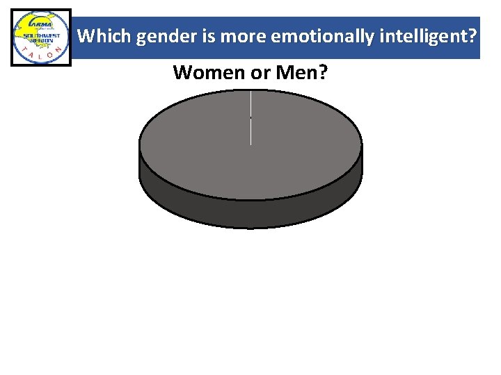Which gender is more emotionally intelligent? Women or Men? 