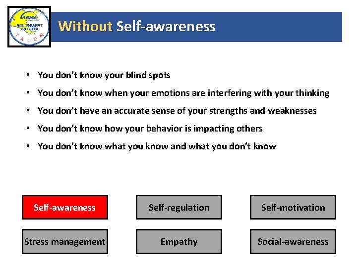 Without Self-awareness • You don’t know your blind spots • You don’t know when