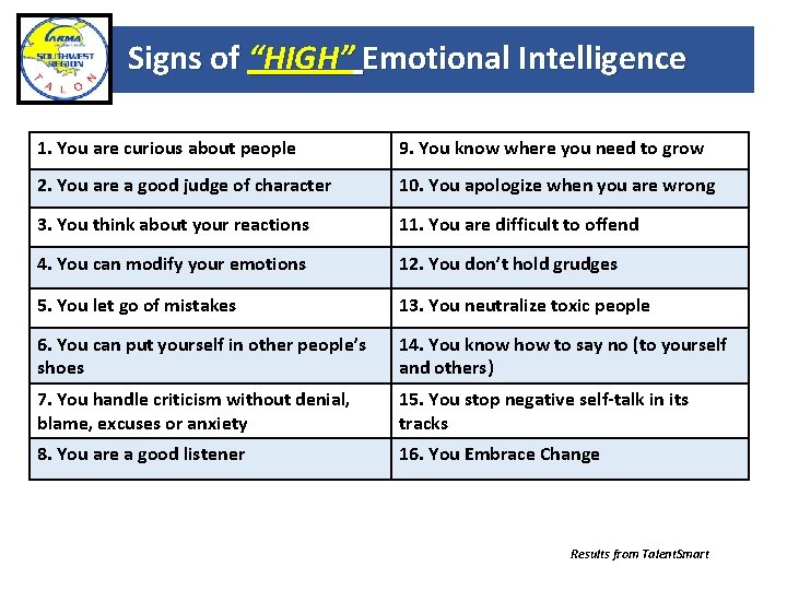 Signs of “HIGH” Emotional Intelligence 1. You are curious about people 9. You know