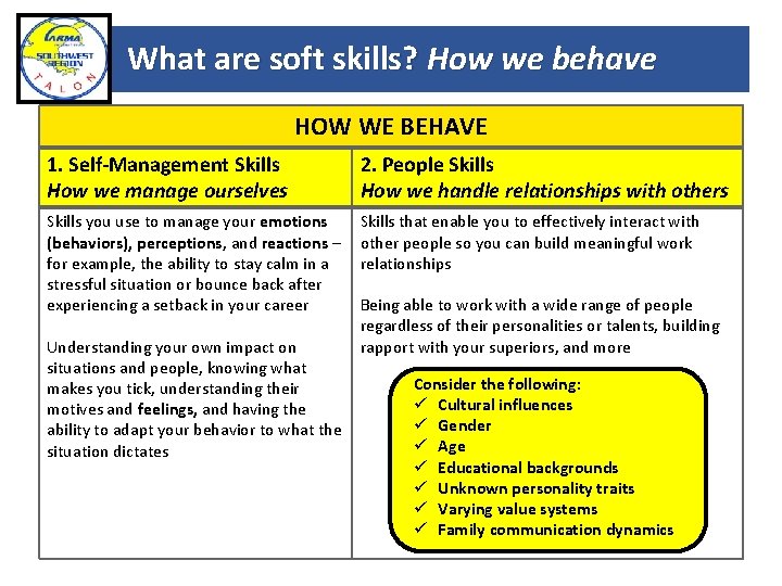What are soft skills? How we behave HOW WE BEHAVE 1. Self-Management Skills How