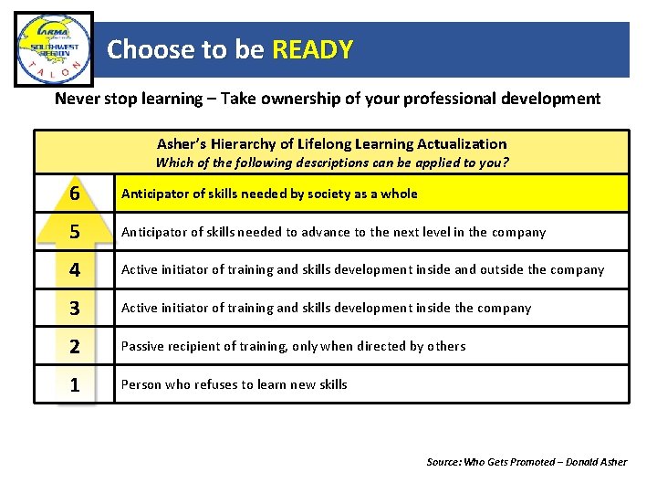 Choose to be READY Never stop learning – Take ownership of your professional development