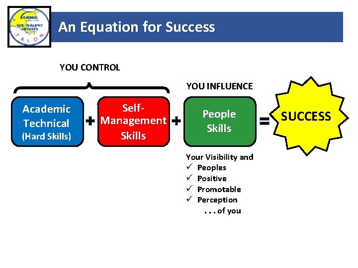 An Equation for Success YOU CONTROL YOU INFLUENCE Academic Technical (Hard Skills) Self. Management