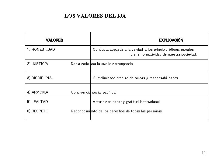 LOS VALORES DEL IJA VALORES 1) HONESTIDAD 2) JUSTICIA 3) DISCIPLINA 4) ARMONIA 5)