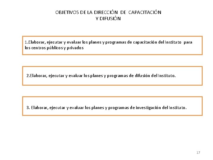 OBJETIVOS DE LA DIRECCIÓN DE CAPACITACIÓN Y DIFUSIÓN 1. Elaborar, ejecutar y evaluar los OBJETIVOS DE LA DIRECCIÓN DE CAPACITACIÓN Y DIFUSIÓN 1. Elaborar, ejecutar y evaluar los