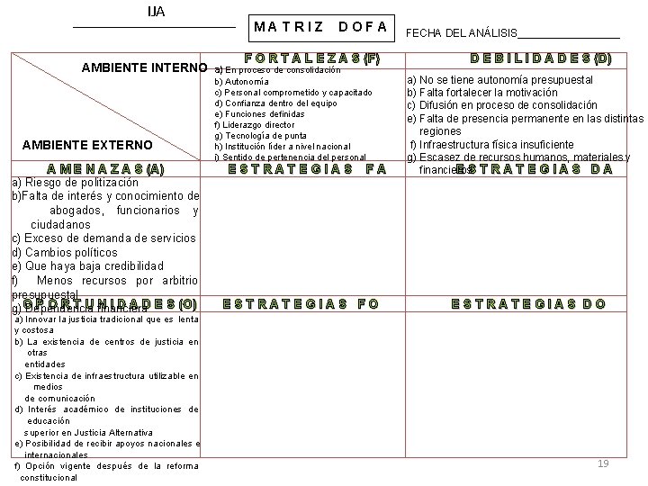 IJA ______________ MATRIZ DOFA F O R T A L E Z A S