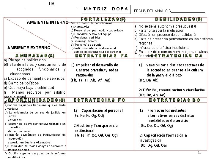 IJA ______________ MATRIZ DOFA F O R T A L E Z A S