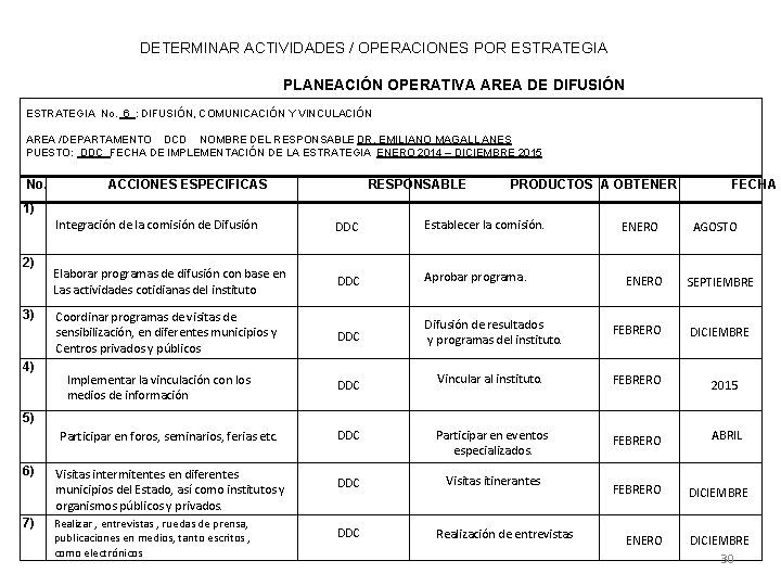 DETERMINAR ACTIVIDADES / OPERACIONES POR ESTRATEGIA PLANEACIÓN OPERATIVA AREA DE DIFUSIÓN ESTRATEGIA No. 6