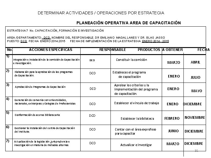 DETERMINAR ACTIVIDADES / OPERACIONES POR ESTRATEGIA PLANEACIÓN OPERATIVA AREA DE CAPACITACIÓN ESTRATEGIA 7 No. DETERMINAR ACTIVIDADES / OPERACIONES POR ESTRATEGIA PLANEACIÓN OPERATIVA AREA DE CAPACITACIÓN ESTRATEGIA 7 No.