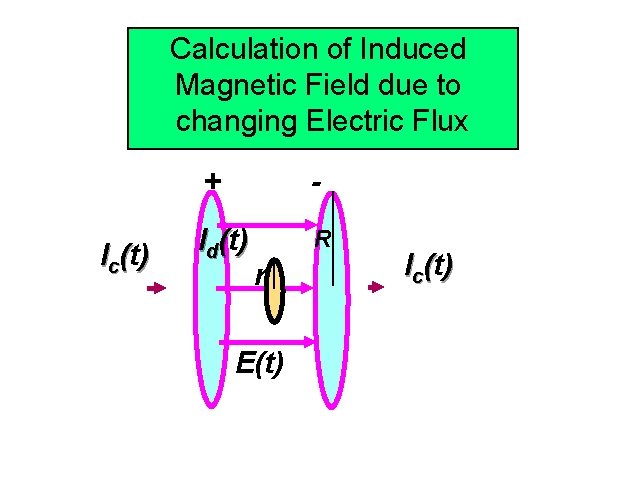 Calculation of Induced Magnetic Field due to Displacement Current changing Electric Flux I c