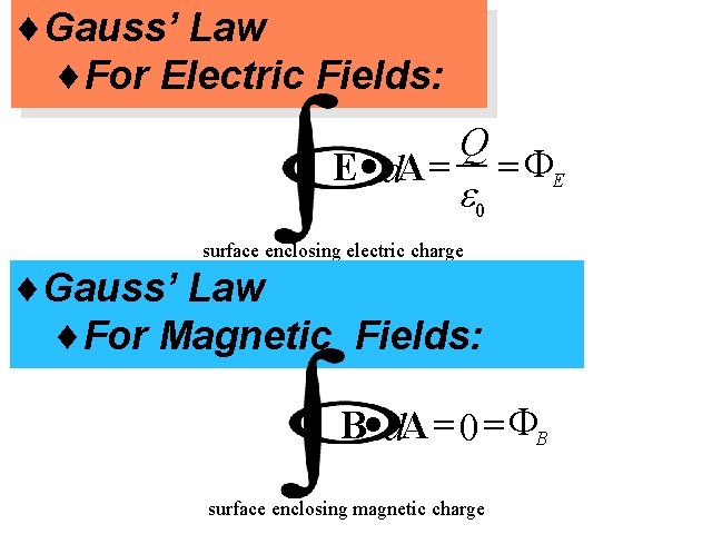 ¨Gauss’ Law ¨For Electric Fields: Gauss' Law E · d. A = Q e