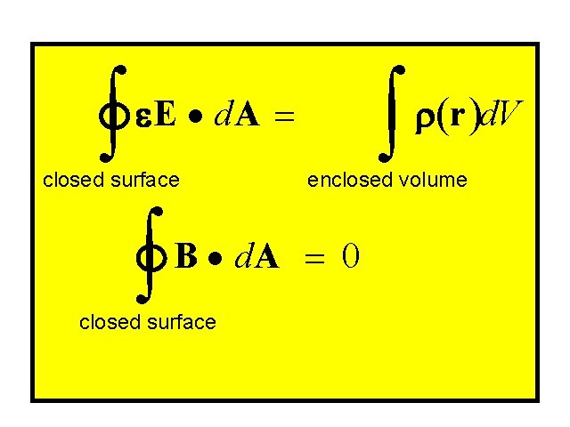 ò Derivation I e. E · d. A = closed surface ò enclosed volume