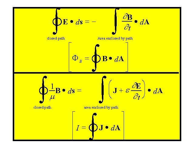 Lesson 12 Maxwells Equations Gauss Law Faradays Law