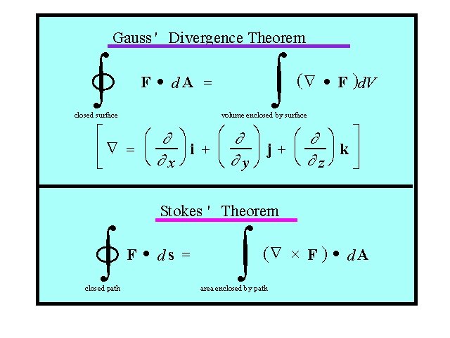 Gauss ' Divergence Theorem Gauss' and Stokes Theorems ò ò F · d. A