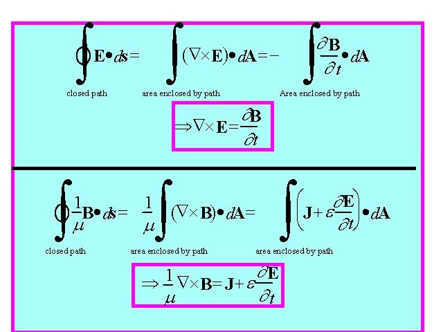 ò ò ò ¶B (Ñ´ E·Using E)· d. A= ds = Theorems I¶ t·d.