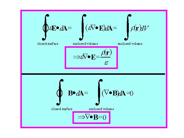 Lesson 12 Maxwells Equations Gauss Law Faradays Law