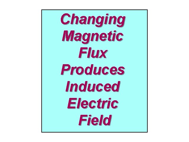 Changing Flux I Magnetic Flux Produces Induced Electric Field 