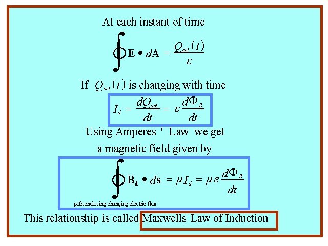 At each instant of time ò ( t )Induction Maxwells. ELaw Qof · d.