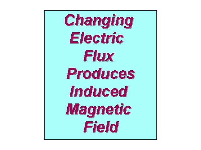 Changing Flux II Electric Flux Produces Induced Magnetic Field 