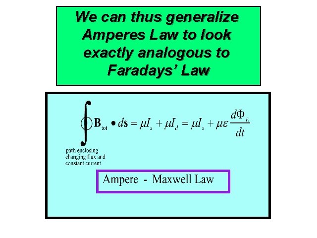 We can thus generalize Amperes Law to look Ampere Maxwell Law exactly analogous to