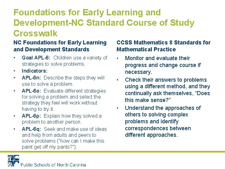 Foundations for Early Learning and Development-NC Standard Course of Study Crosswalk NC Foundations for