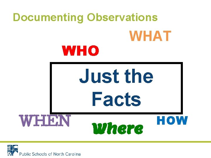 Documenting Observations WHO WHAT Just the Facts WHEN Where HOW 