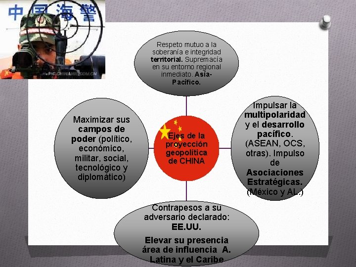 Respeto mutuo a la soberanía e integridad territorial. Supremacía en su entorno regional inmediato.