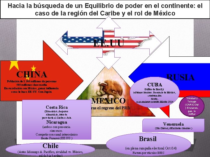 Hacia la búsqueda de un Equilibrio de poder en el continente: el caso de