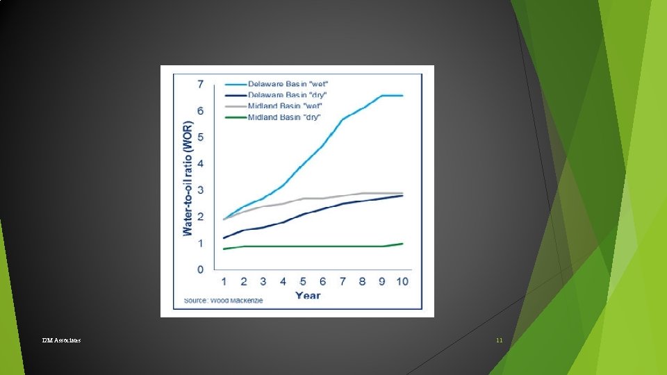 I 2 M Associates 11 I 2 M Associates 11