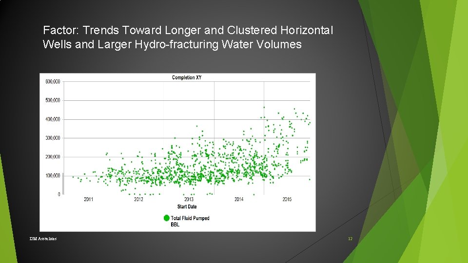Factor: Trends Toward Longer and Clustered Horizontal Wells and Larger Hydro-fracturing Water Volumes I Factor: Trends Toward Longer and Clustered Horizontal Wells and Larger Hydro-fracturing Water Volumes I