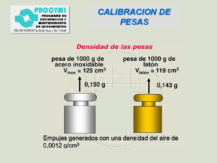 CALIBRACION DE PESAS 