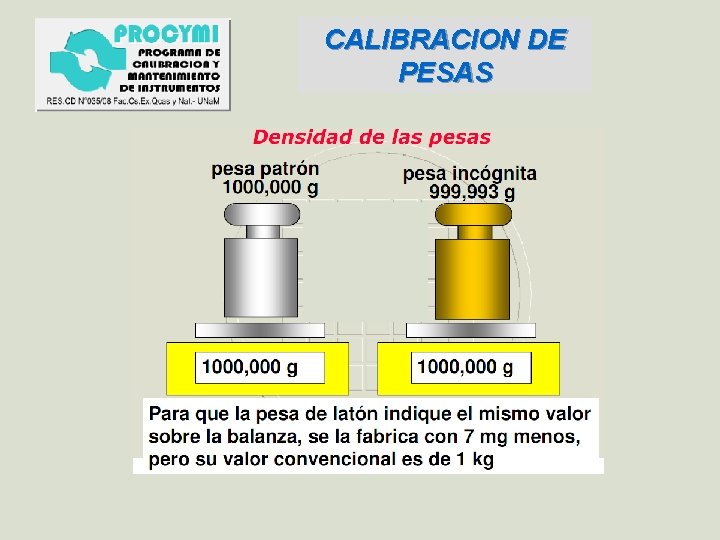 CALIBRACION DE PESAS 