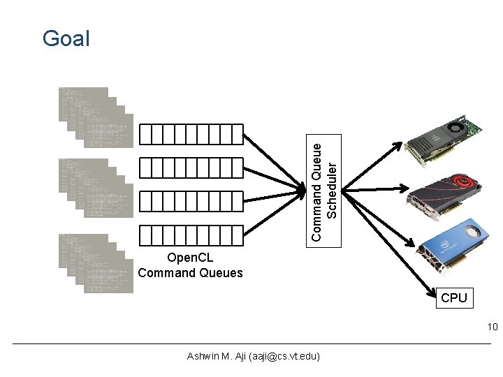 Command Queue Scheduler Goal Open. CL Command Queues CPU 10 Ashwin M. Aji (aaji@cs. Command Queue Scheduler Goal Open. CL Command Queues CPU 10 Ashwin M. Aji (aaji@cs.