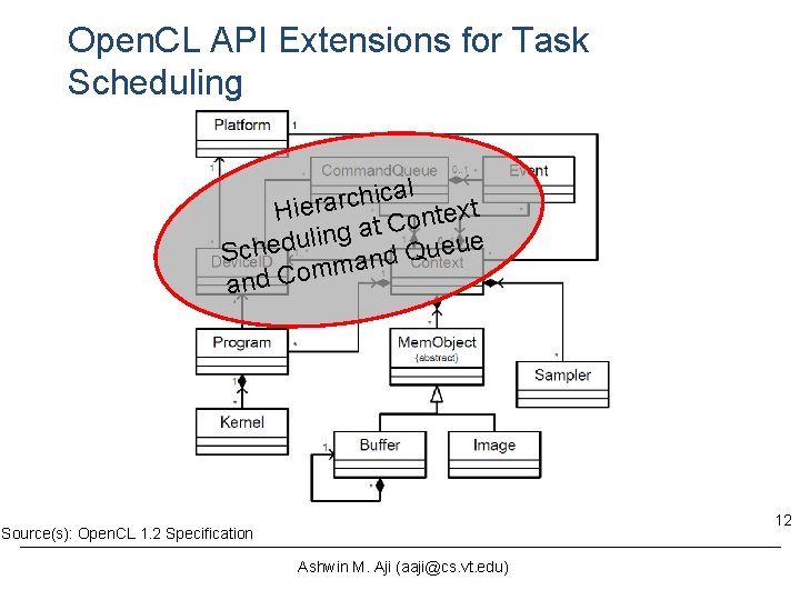 Open. CL API Extensions for Task Scheduling al c i h c r a Open. CL API Extensions for Task Scheduling al c i h c r a