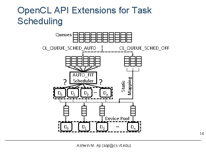 Open. CL API Extensions for Task Scheduling Queues ? D 0 AUTO_FIT Scheduler D Open. CL API Extensions for Task Scheduling Queues ? D 0 AUTO_FIT Scheduler D