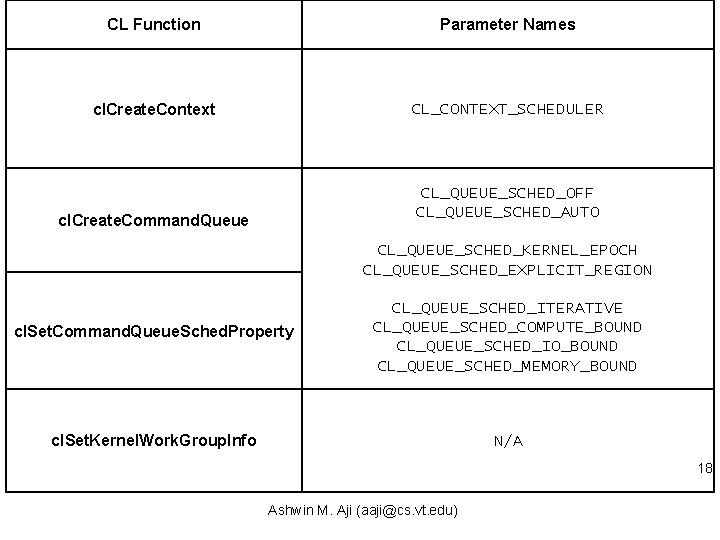 CL Function Parameter Names cl. Create. Context CL_CONTEXT_SCHEDULER CL_QUEUE_SCHED_OFF CL_QUEUE_SCHED_AUTO cl. Create. Command. Queue CL Function Parameter Names cl. Create. Context CL_CONTEXT_SCHEDULER CL_QUEUE_SCHED_OFF CL_QUEUE_SCHED_AUTO cl. Create. Command. Queue