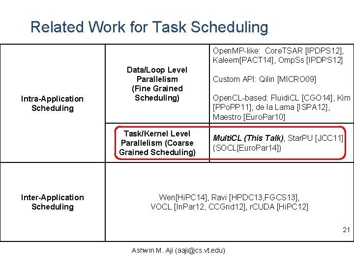 Related Work for Task Scheduling Open. MP-like: Core. TSAR [IPDPS 12], Kaleem[PACT 14], Omp.
