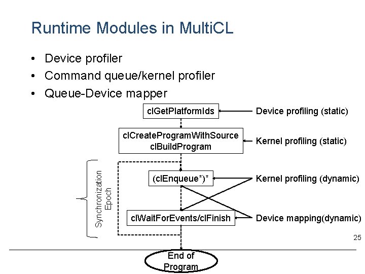 Runtime Modules in Multi. CL Synchronization Epoch • Device profiler • Command queue/kernel profiler Runtime Modules in Multi. CL Synchronization Epoch • Device profiler • Command queue/kernel profiler