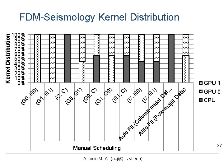 100% 90% 80% 70% 60% 50% 40% 30% 20% 10% 0% 1) aj (R 100% 90% 80% 70% 60% 50% 40% 30% 20% 10% 0% 1) aj (R