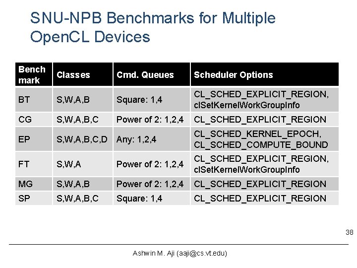 SNU-NPB Benchmarks for Multiple Open. CL Devices Bench mark Classes Cmd. Queues Scheduler Options SNU-NPB Benchmarks for Multiple Open. CL Devices Bench mark Classes Cmd. Queues Scheduler Options