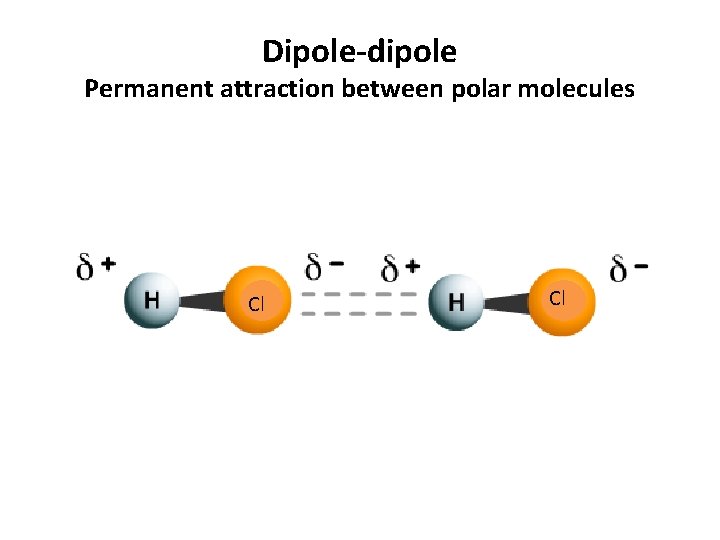 Dipole-dipole Permanent attraction between polar molecules Cl Cl 
